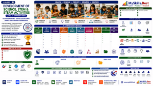 Development of Science, STEM & STEAM Activities (Level 1)